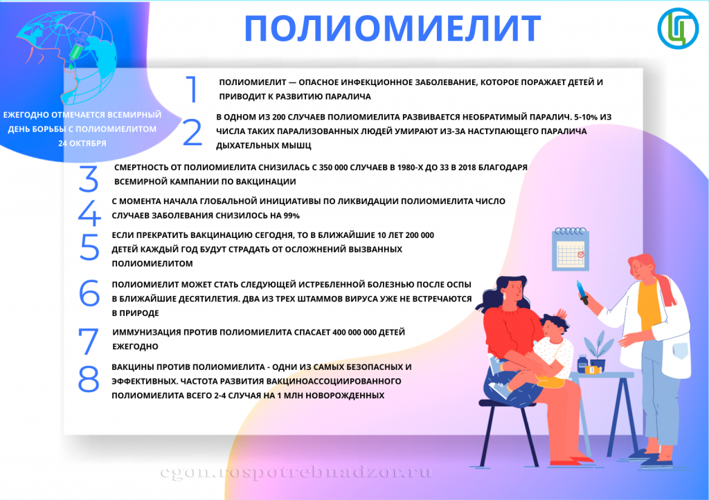 полио инфографика.png