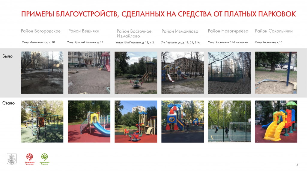 ВАО_Платные парковки Благоустройство-4.png