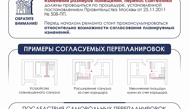 Законная перепланировка в Москве